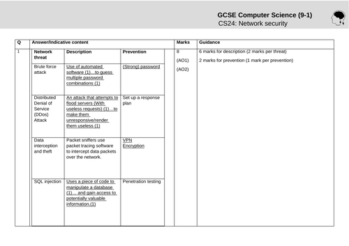 Exam Walkthrough - CS24: Network security