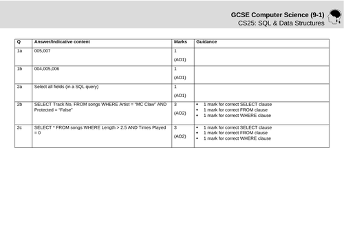 Exam Walkthrough - CS25: SQL & Data structures