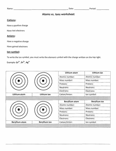 Ions (cations and anions)