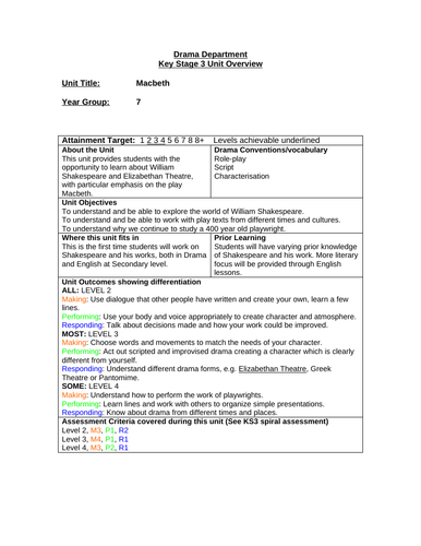 Shakespeare's Macbeth: Extensive Drama resource pack | Teaching Resources