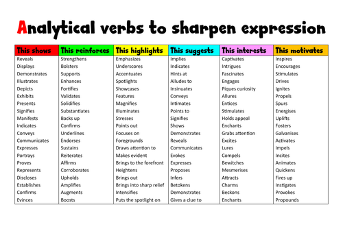 Examples of analysed words and phrases