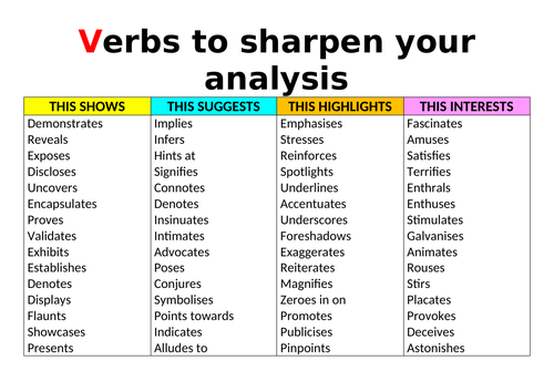 analytical essay verbs