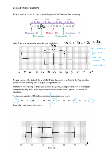 Box And Whisker Plots GCSE Revision Worksheet Teaching Resources