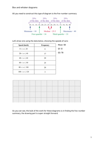 box-and-whisker-plots-gcse-revision-worksheet-teaching-resources