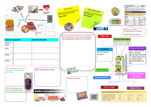 Knowledge Organiser -GCSE FPN Packaging & Labelling | Teaching Resources