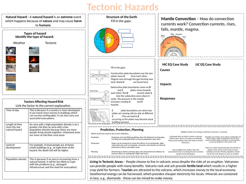 Tectonic Hazards - Revision AQA GCSE