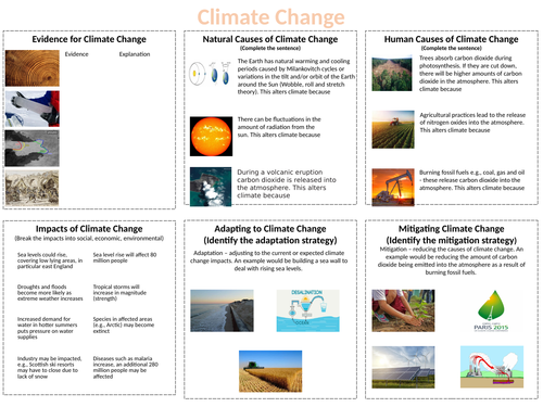 Climate Change - Revision AQA GCSE