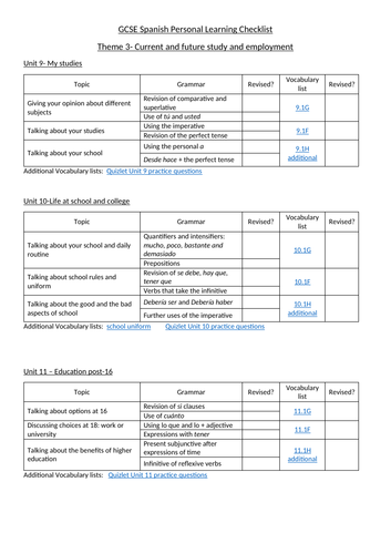 PLCs GCSE Spanish AQA with link to Quizlet vocabulary lists | Teaching ...