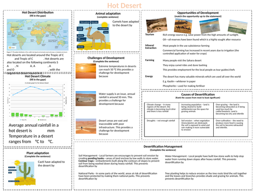 Hot Deserts Revision - AQA GCSE