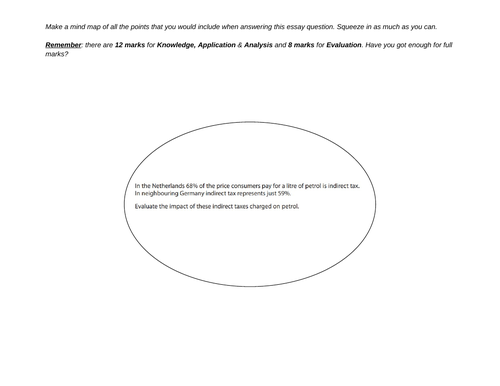 20-mark essay mind maps (AS-level Economics)