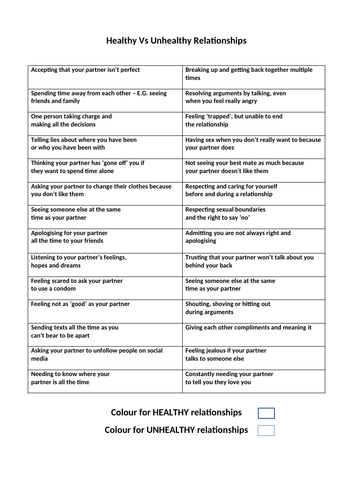 Healthy Vs Unhealthy Relationships Ks4 Teaching Resources