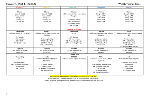 EYFS Reception, Summer One, Week 2 Planning | Teaching Resources