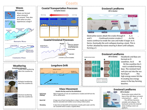 Coasts Revision - AQA GCSE