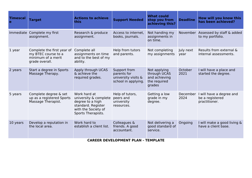 Unit A Careers in the sport & active leisure industry (BTEC Level 3 ...