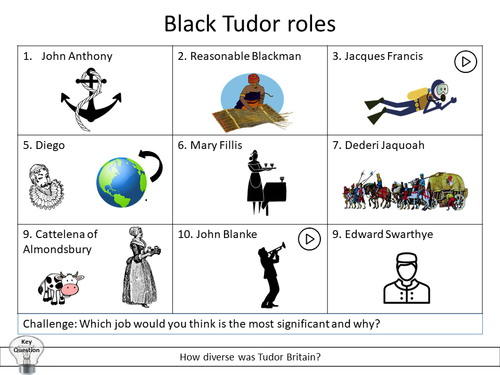 black tudors homework