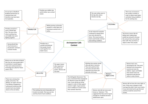 Context mind map for An Inspector Calls | Teaching Resources