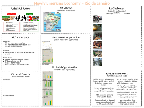 Rio de Janeiro Revision - AQA GCSE Geography