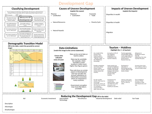 Development Gap Revision - AQA GCSE