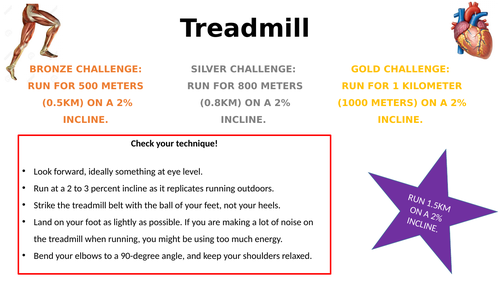 Year 7-9 Fitness Suite/Gym SOW and Resources | Teaching Resources