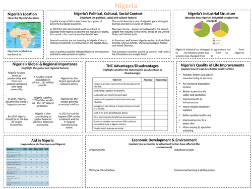 Nigeria Revision Changing Economic World - AQA GCSE