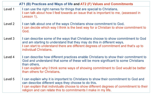 KS2 RE - Christianity - 6 Lesson Unit | Teaching Resources