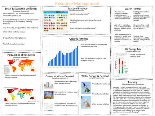 Challenge of Resource Management Revision - AQA GCSE