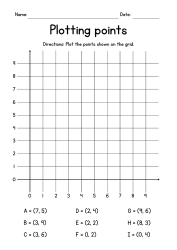 Plotting Points On A Coordinate Grid Geometry Worksheets Teaching Resources 6431