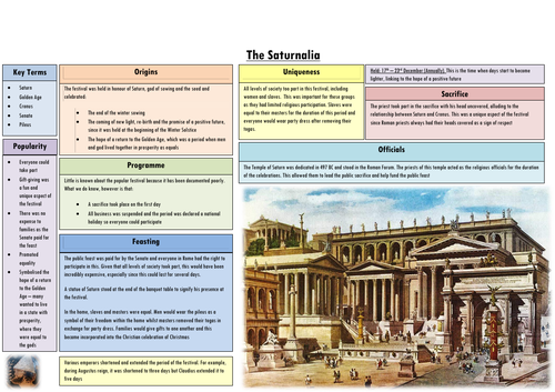 Festivals Knowledge Organisers - GCSE Classical Civilisations