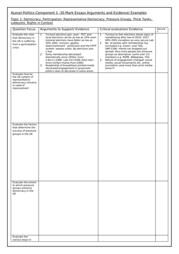 Edexcel Government and Politics Revision Pack | Teaching Resources