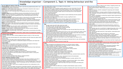 Edexcel Government And Politics Revision Pack 