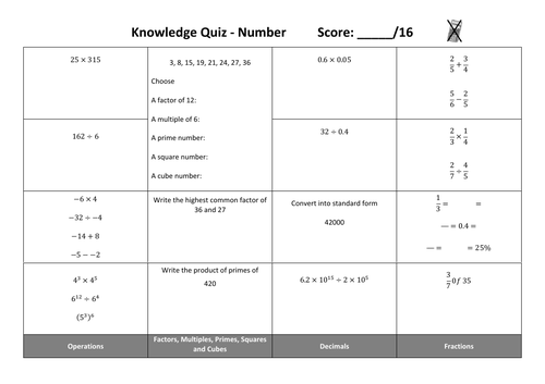 Knowledge Quiz Number | Teaching Resources