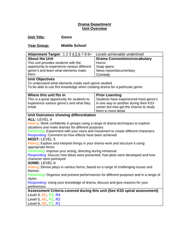 Dramatic Genres: Drama scheme of work | Teaching Resources