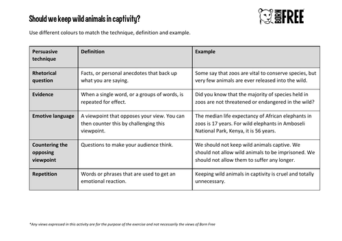 should-we-keep-wild-animals-in-captivity-teaching-resources