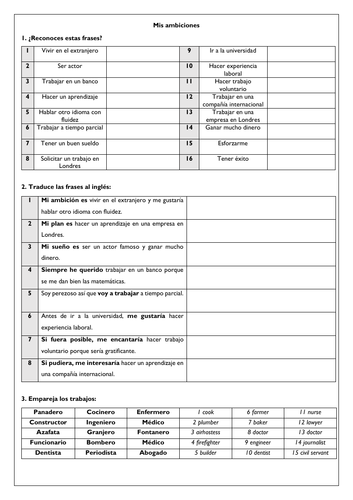 Future plans & ambitions / mis ambiciones Spanish GCSE