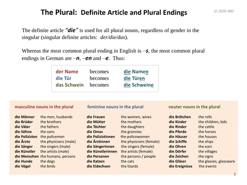 German A1 - Plural Nouns and Articles