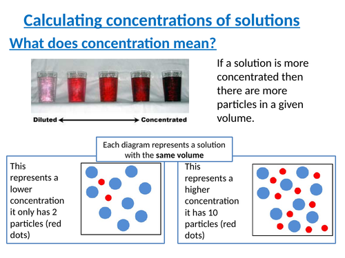 C3 Calculating the concentration of solutions