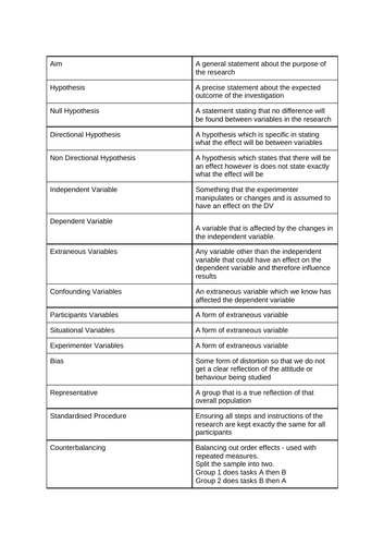 Glossary of Research Methods key terms (OCR GCSE Psychology)