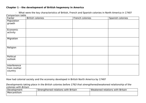 OCR American Revolution A Level Worksheets | Teaching Resources
