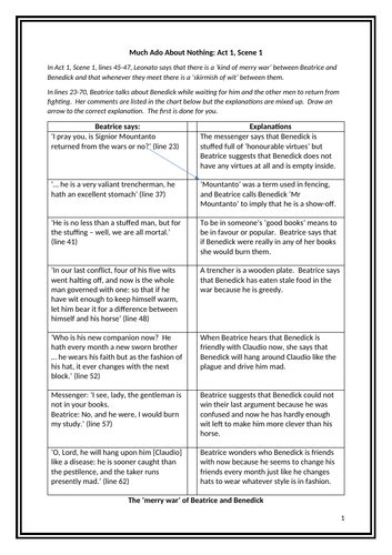 KS3 Much Ado About Nothing Act 1 Scene 1 Teaching Resources