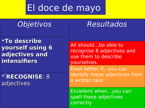 character-description-spanish-ks3-teaching-resources