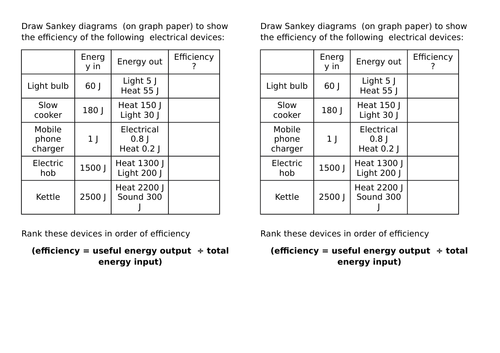 AQA KS3 Energy stores, in action, transfers and conservation efficiency ...