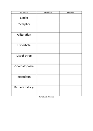 Functional skills - short lesson Narrative techniques