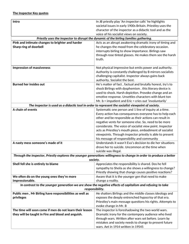 essay plan for inspector calls