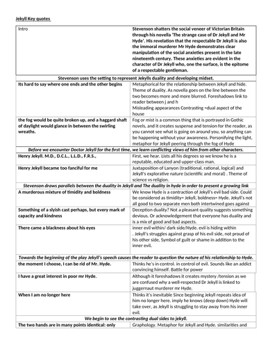 dr jekyll essay plan