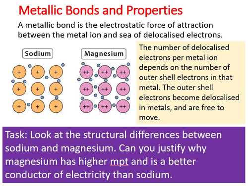 C3 Ionic and Metallic Bonding | Teaching Resources