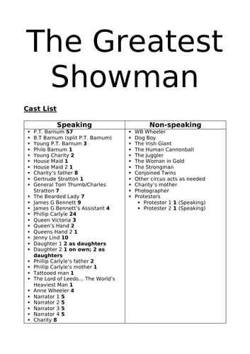 the-greatest-showman-script-ks2-teaching-resources