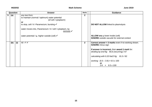 Aqa A Level Biology 22 Transport Across Cell Membranes Full Sow Teaching Resources 0275