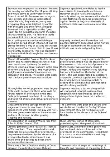 The Kett Rebellion 1549 | Teaching Resources