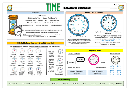 Y3 Time - Maths Knowledge Organiser!