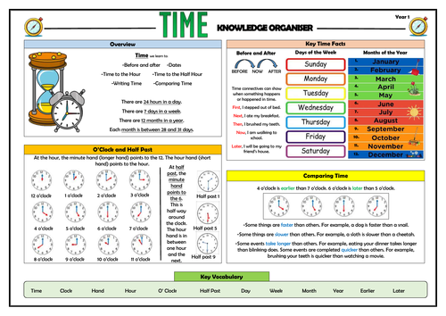 Y1 Time - Maths Knowledge Organiser!